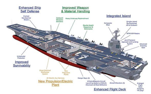 福特级航母机构图 福特级航母机构图